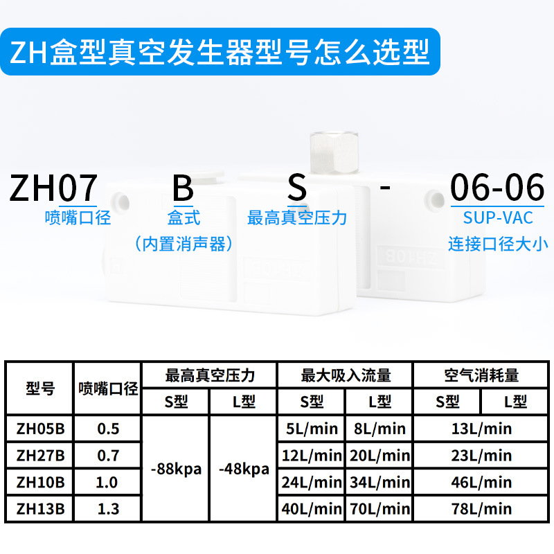 SMC型盒式气动真空发生器大吸力大流量负压发生器zh10bs-06-06 - 图0