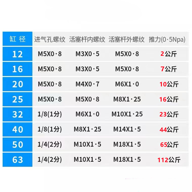 SDA薄型可调行程气缸SDAJ20/32/40/50/63-25-10/15/30/40/50-S-B - 图2