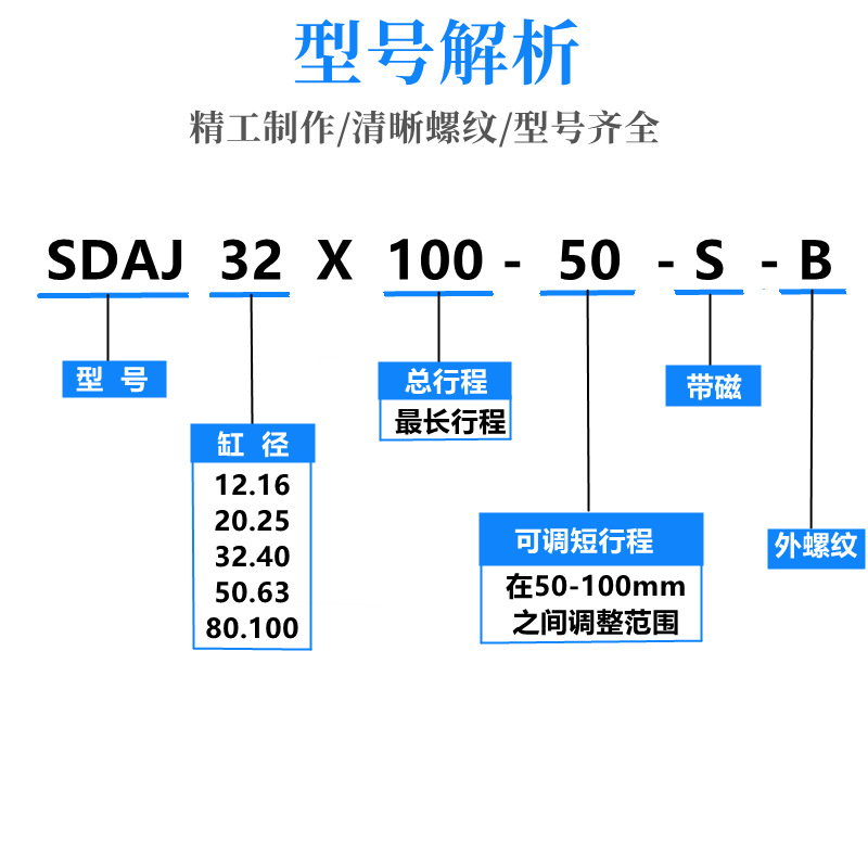 SDA薄型可调行程气缸SDAJ20/32/40/50/63-25-10/15/30/40/50-S-B - 图1