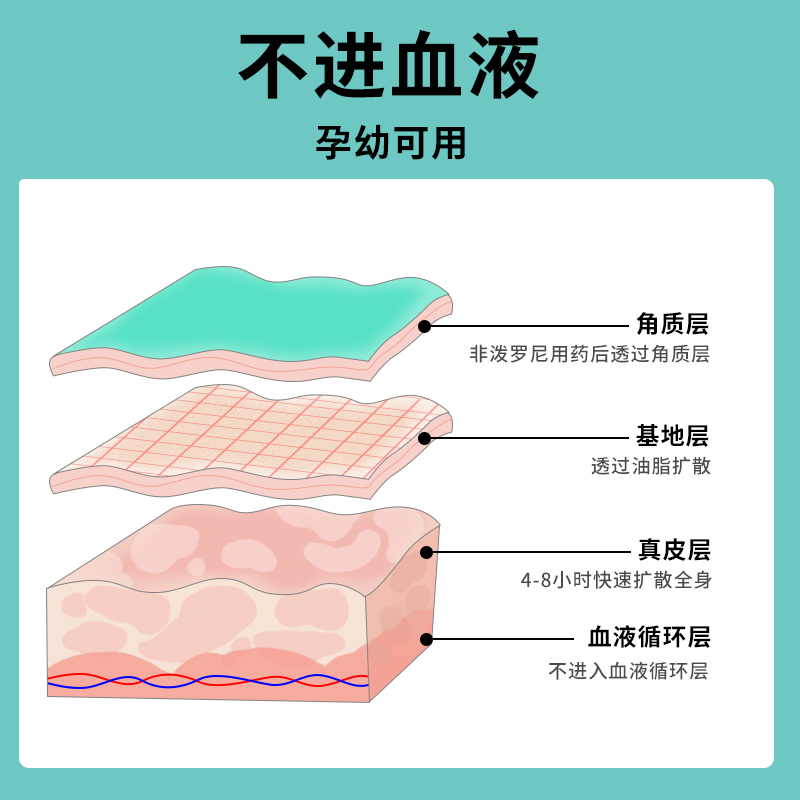 猫咪体外驱虫药跳蚤虱子宠物成幼猫体内外一体猫专用非泼罗尼滴剂 - 图2