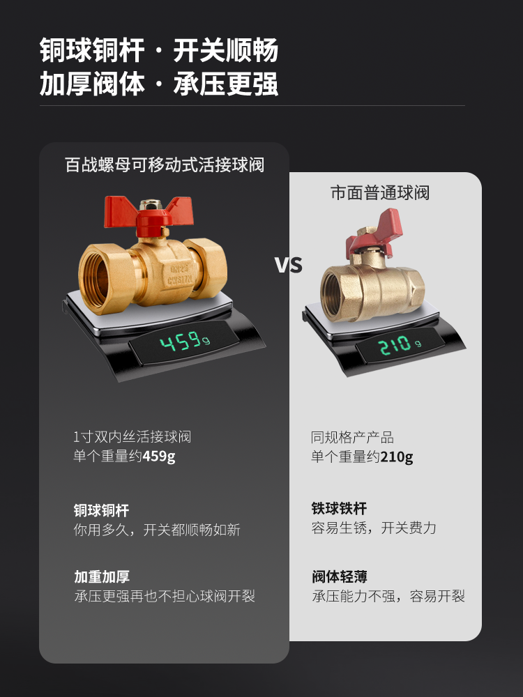 4分6分1寸全铜活接球阀双内丝内外丝阀门水管开关燃气直通自来水