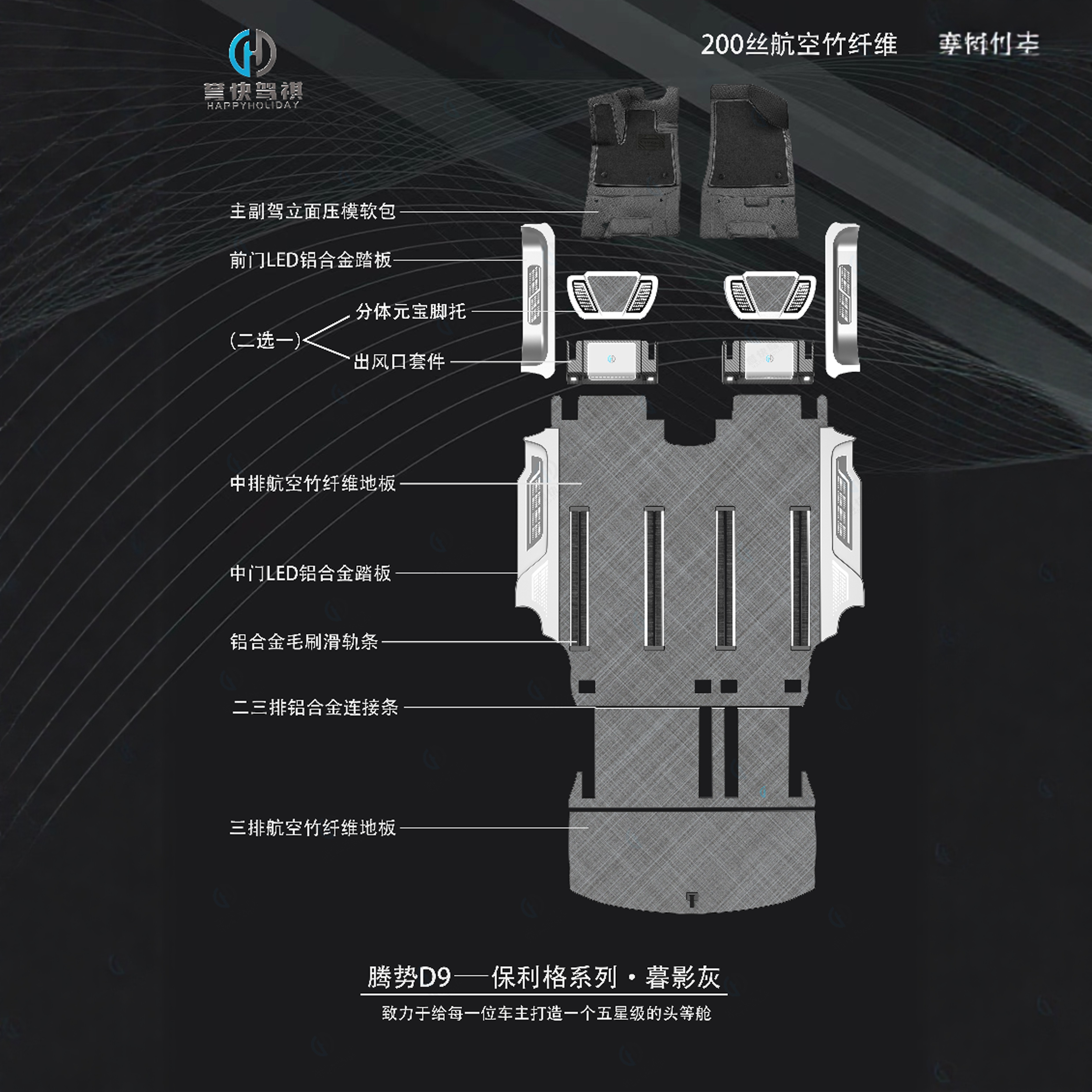 誉快驾祺别克GL8腾势D9N丰田塞纳格瑞维亚高山8竹纤维航空铝地板,淘宝优惠券,粉丝福利购,淘宝优惠卷