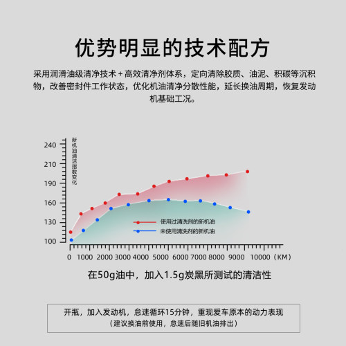 老李化学机油添加剂发动机内部清洗剂免拆机油泥清洁剂积碳清洗剂 - 图1