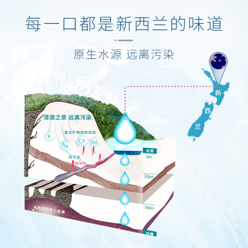 新西兰进口27000母婴儿水高端天然矿泉水孕妇饮用水10L*12箱 - 图0