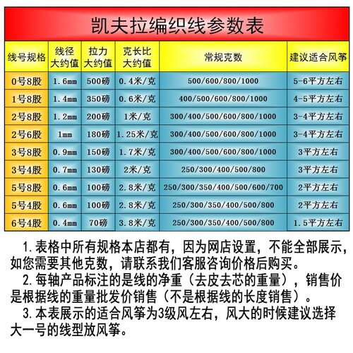 凯夫拉线编织线 杜邦丝编织线 编织凯夫拉线专业风筝线放飞线 - 图2
