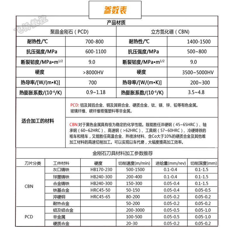 数控金刚石刀片55度氮化硼PCD CBN刀头DCGW070204 DCGT11T304刀粒 - 图0