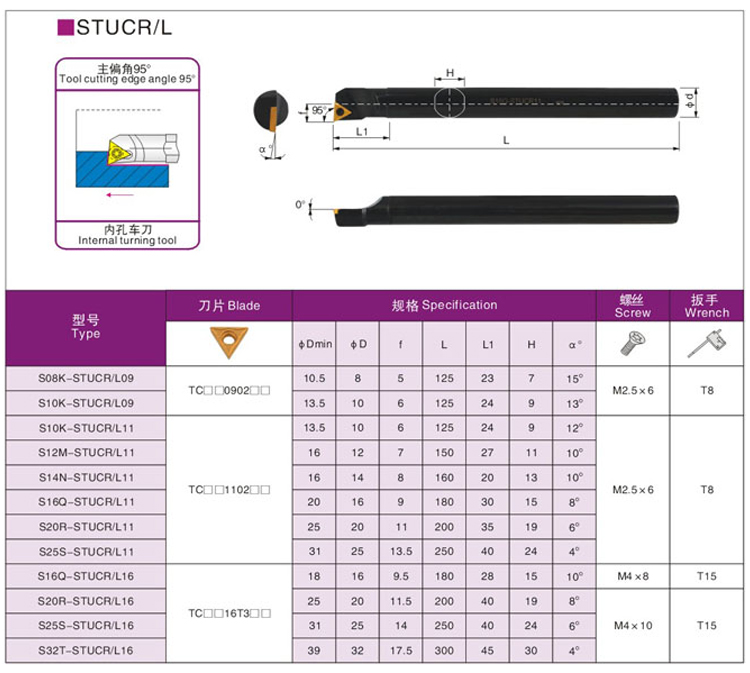 数控95度内孔刀杆S08K/S10K/S12M/S16Q/S20R-STUCR11/09三角镗孔 - 图2