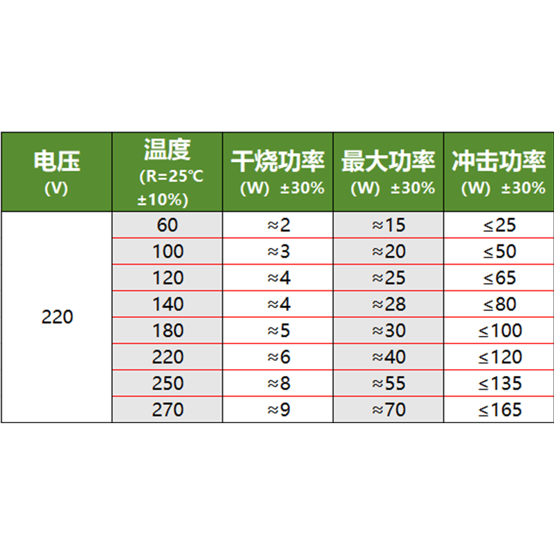 PTC加热片电发热片铝壳加热板12V~220V恒温陶瓷加热器配件 30*15,淘宝优惠券,粉丝福利购,淘宝优惠卷