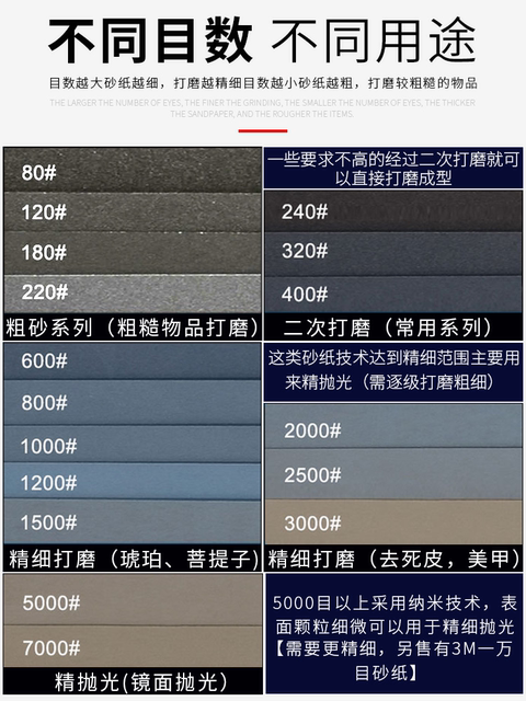 Germany imported Warriors wet and dry hardware sandpaper