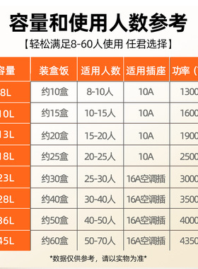 半球电饭煲商用食堂酒店大电饭煲