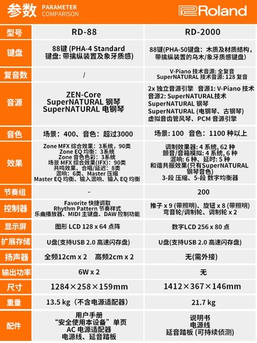 罗兰电钢琴RD2000/88EX专业级编曲键盘rd08舞台演奏数码电子钢琴 - 图2