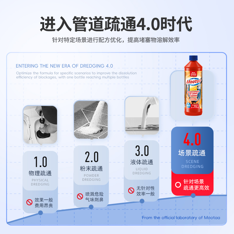 Mootaa管道疏通剂强力溶解卫生间马桶下水道地漏疏通厨房油污清洁