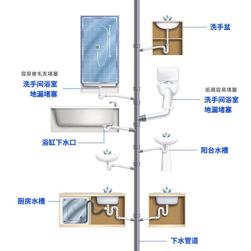 Mootaa通下水道管道疏通剂神器马桶厨房油污堵塞头发除臭强力溶解-图2