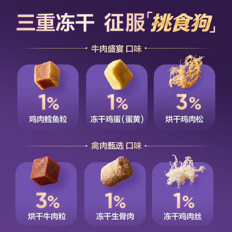 网易严选狗粮三拼冻干天成鸭肉梨犬粮金毛大型犬专用40斤装小型犬