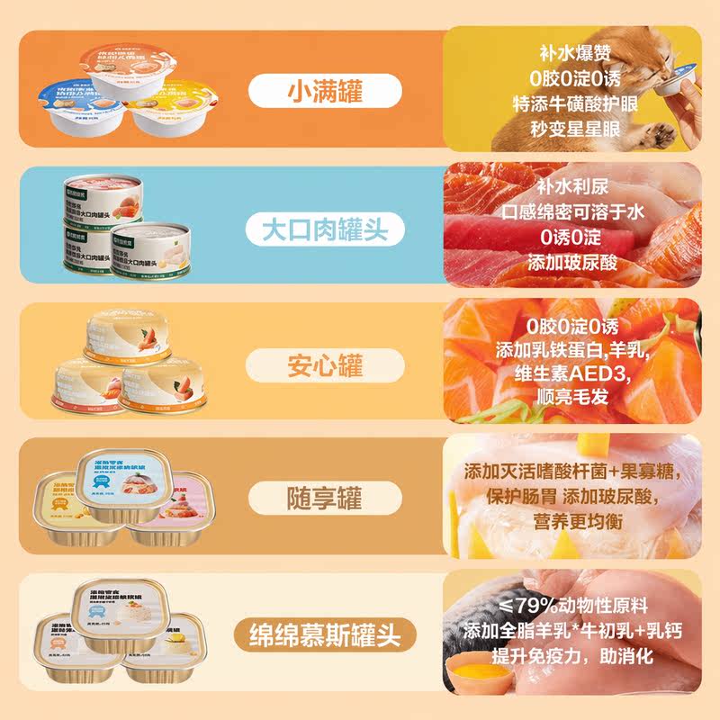 商品缩略图 1