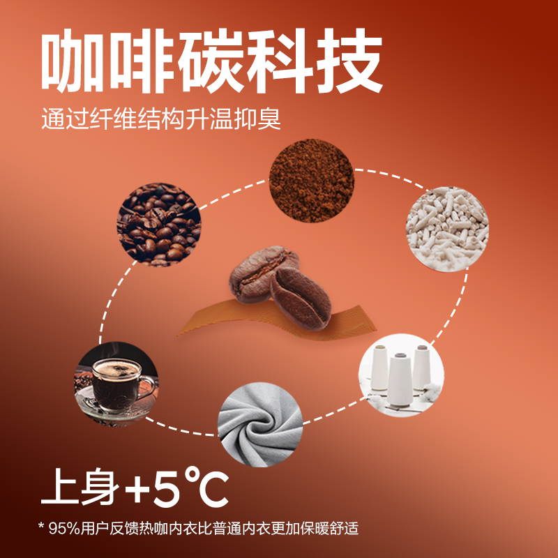 网易严选热咖505Pro保暖内衣2025秋冬秋衣秋裤抓绒发热套装保暖衣