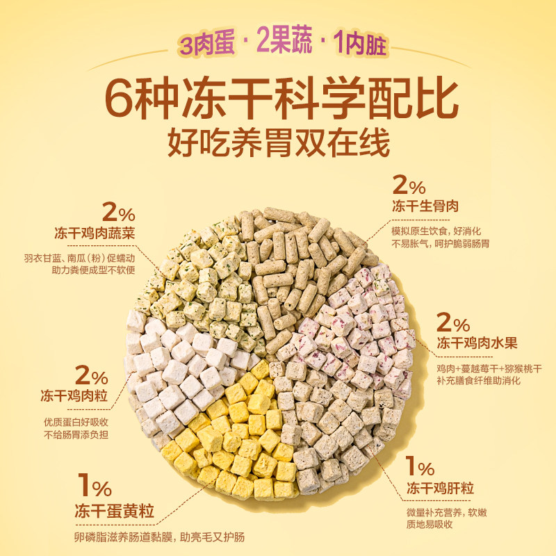 网易严选三拼犬粮鸭肉梨冻干狗粮成幼犬小型中大型犬狗粮网易天成