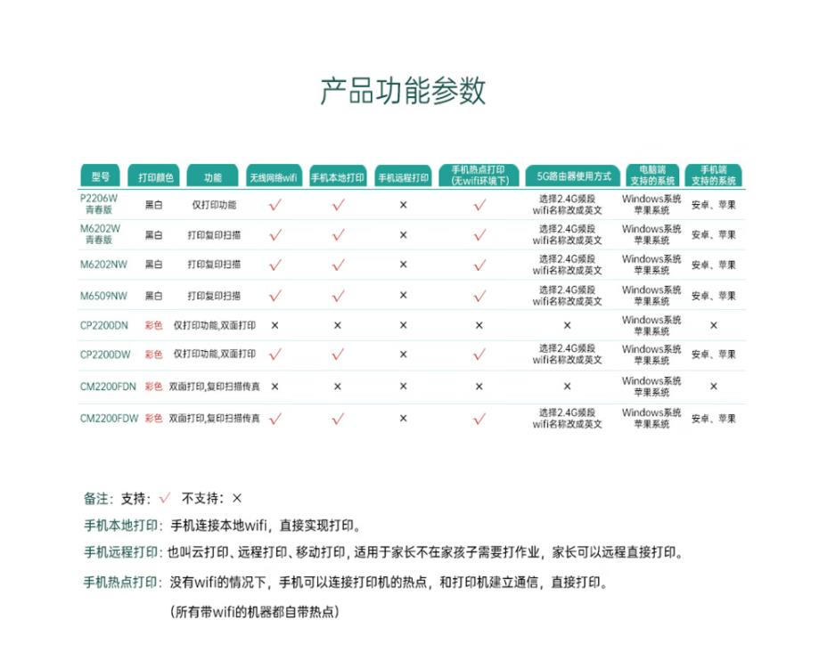 奔图（PANTUM）P2206W 6202W 黑白激光A4家用打印机 手机直连无线 - 图2