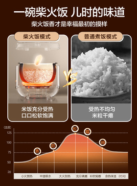 美的电饭煲3/4/5L政府补贴