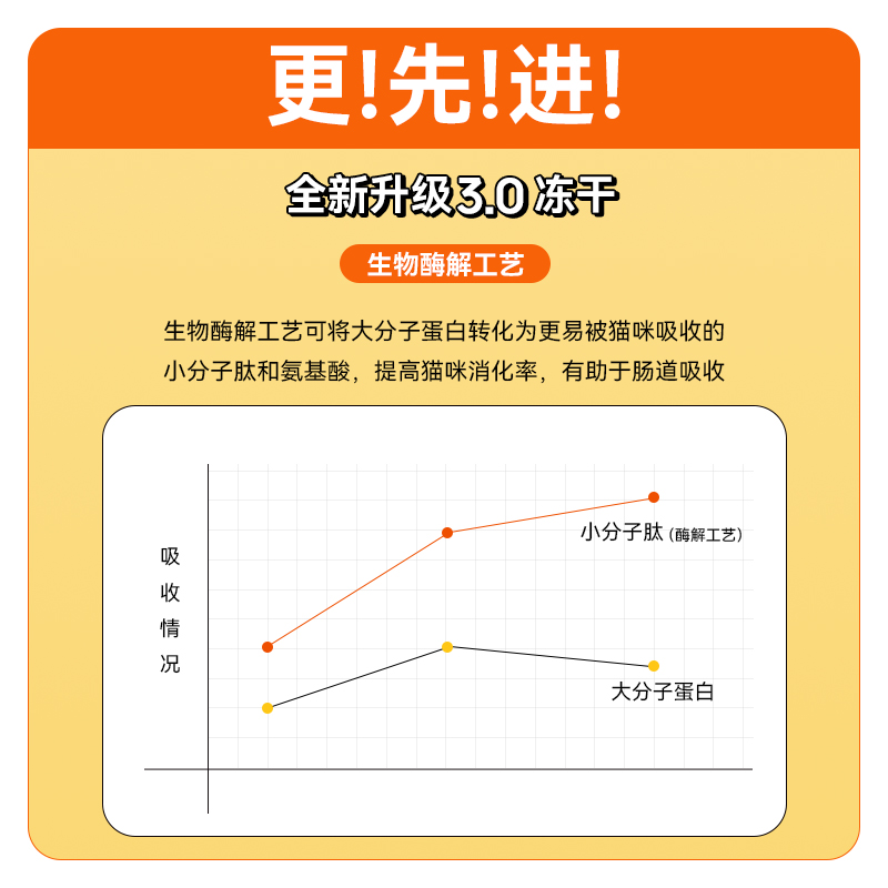 噜米冻干桶猫咪零食鸡肉鸡胸肉鹌鹑鸭肉宠物营养增肥发腮幼猫猫粮-图0