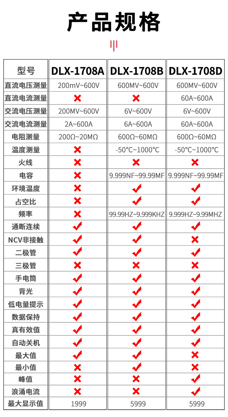 。德力西DLX-1708A/B/D钳形表DLX1708ABD DEM22DEM23万用表-图1