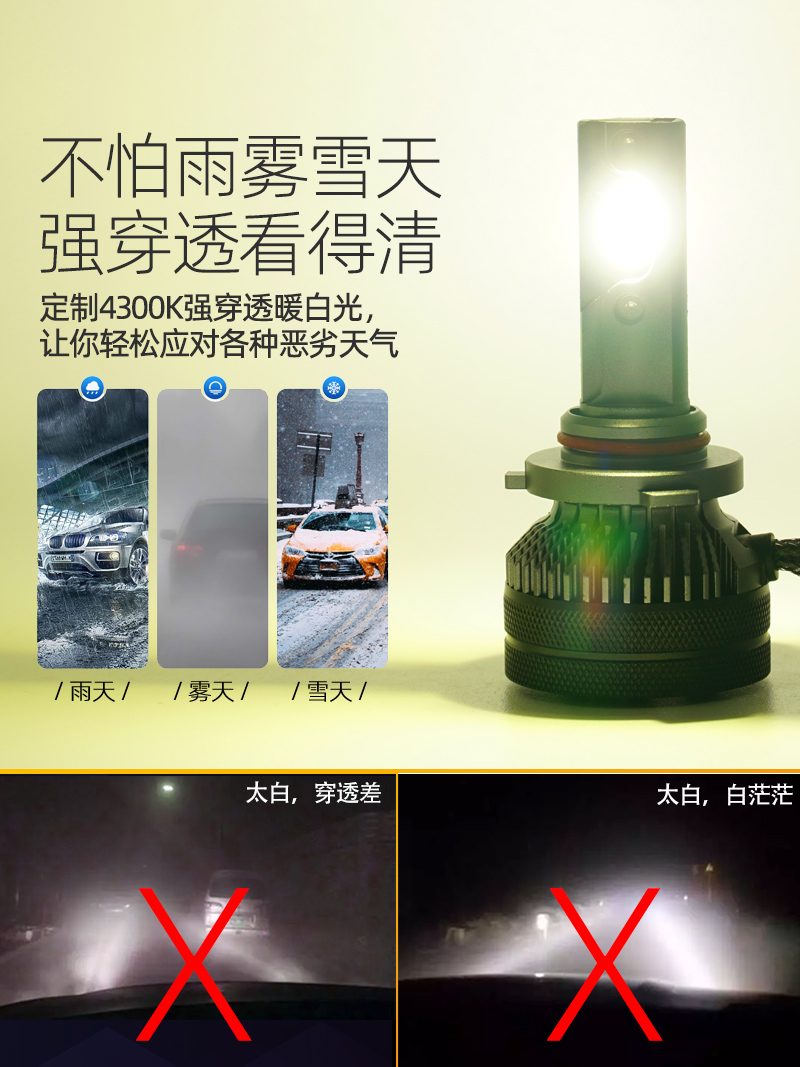 超亮55W汽车LED大灯4300K暖白H7改装H4H1H11雾灯3000K黄金光9005-图1