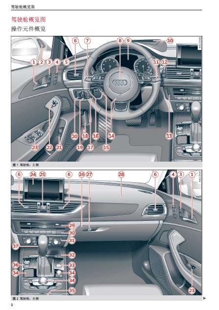16款17款18款奥迪A6 A6L S6 RS6使用说明书中文-图0