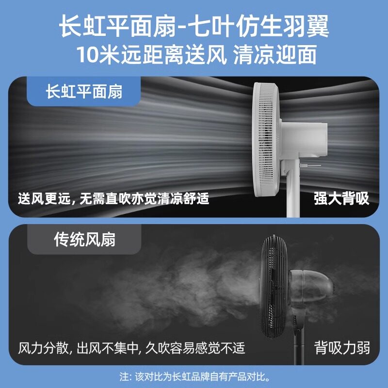  长虹中柏电风扇