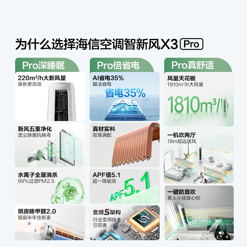 海信新风空调X3Pro大3匹家用立式一级能效客厅落地柜机以旧换新