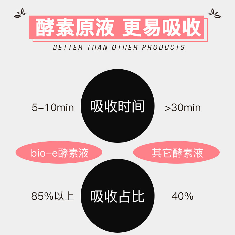 澳洲bio-e樱桃原液便秘清肠排酵素 BioE海外酵素