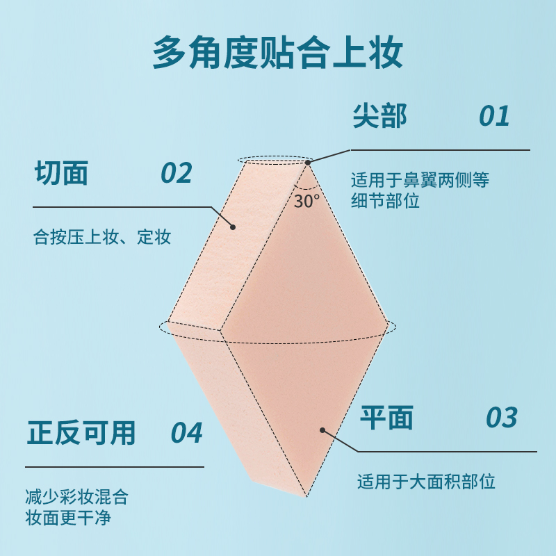 MINISO名创优品一次性粉扑海绵美妆蛋化妆棉上妆专用三角化妆蛋 - 图3