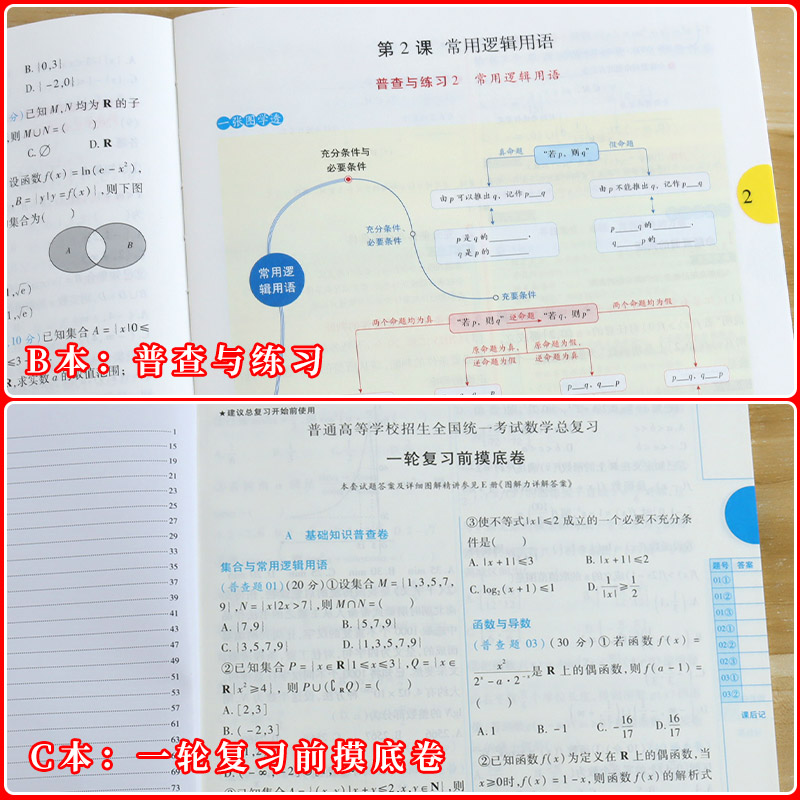 2025第16版提分宝典全考点普查一轮教案新高考高三总复习基础图解资料语文数学英语化学生物地理政治历史地理全考点普查课内练习书-图1