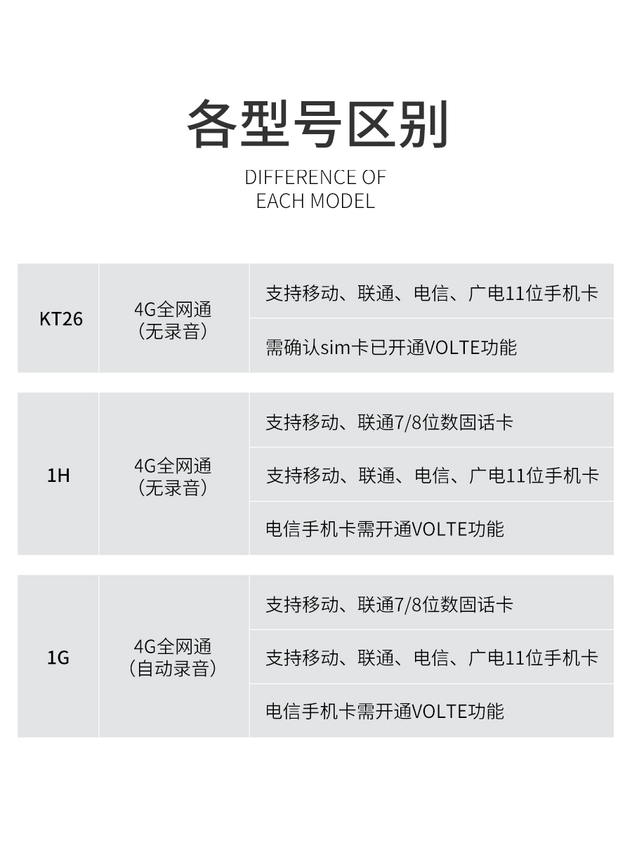 卡尔移动铁通联通无线座机插卡式电话机 4G全网通家用办公室固话 - 图0