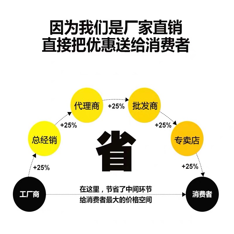 原装正品 贴片 TPS62120DCNR 封装SOT23-8 15V 75mA 降压转换器 - 图1