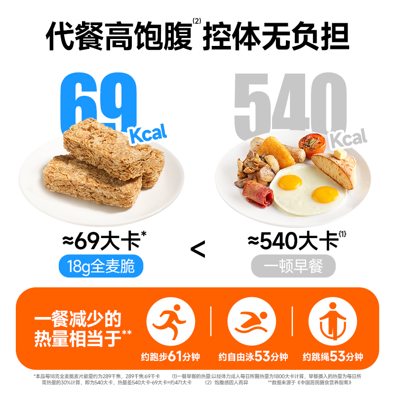 穗格氏全麦脆麦片营养早餐即食饱腹健身代餐高纤低脂燕麦脆棒210g