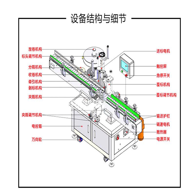 全自动贴标机记号笔口服液试管胶水维生素CD瓶每小时2万瓶贴标快 - 图1