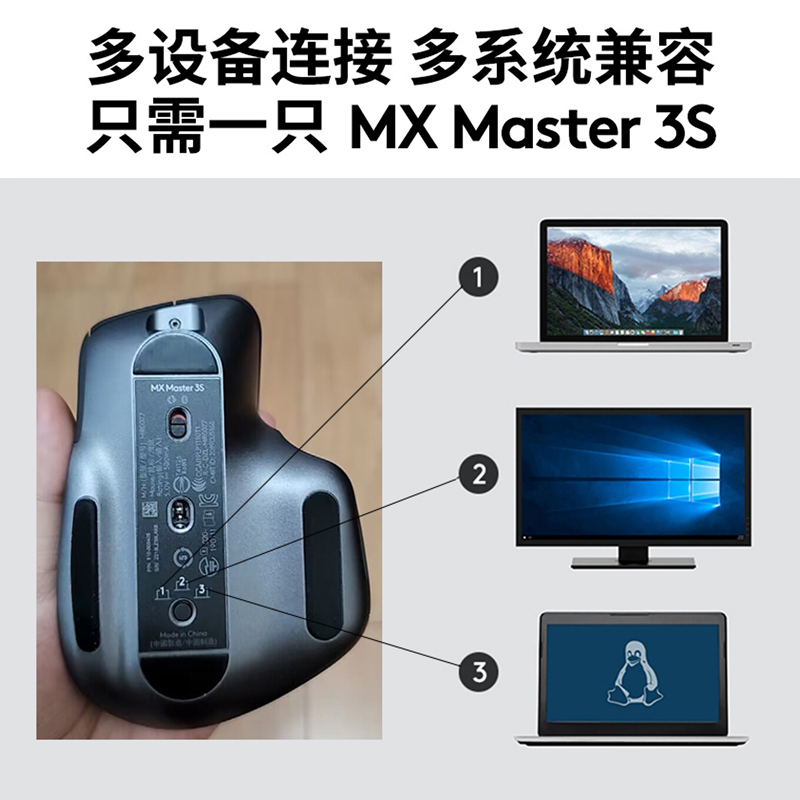 罗技Mx master3S无线ipad蓝牙鼠标静音办公Mac电脑滑鼠国行正品 - 图2