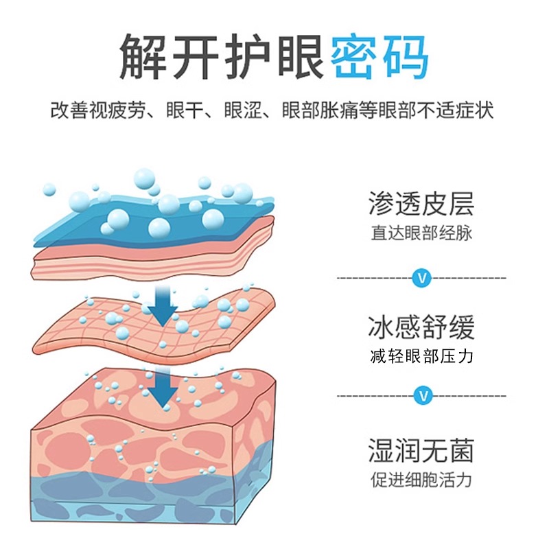 【200倍渗透冶视力】眼贴缓解眼疲劳叶黄素近视眼睛干酸护目神器 - 图2