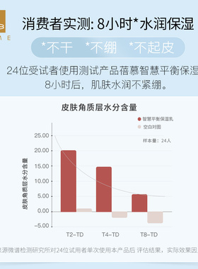 蓓慕升级版beme智慧保湿控油乳液