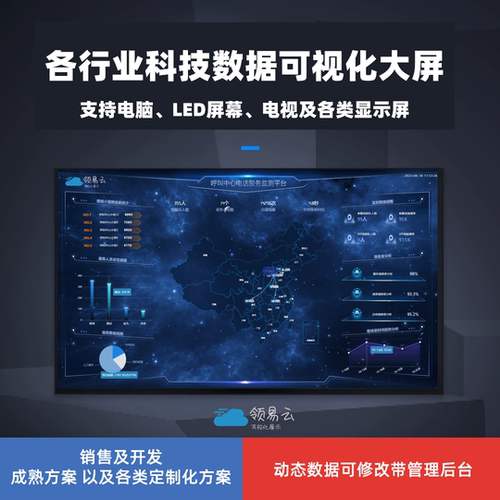 数据可视化模板软件生产车间设备能源展厅智慧数据大屏Bi报表制作 - 图0