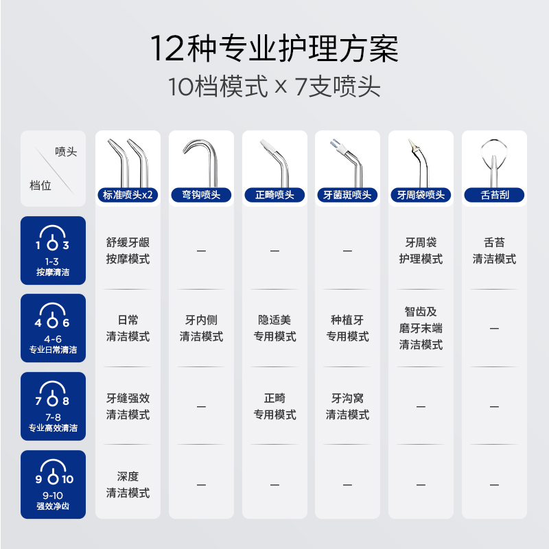 Waterpik洁碧冲牙器家用洗牙器正畸水牙线牙齿清洗无线小魔盒GT17