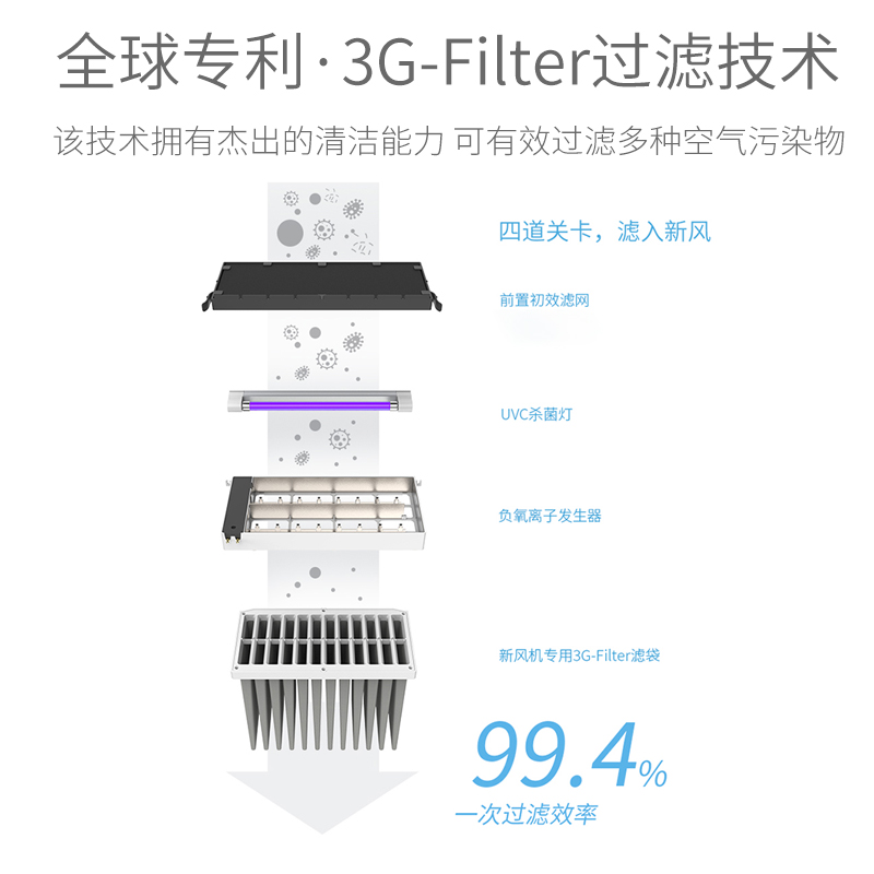 Lifaair新风系统家用壁挂式LAF200卧室新风机换气机除甲醛净化器-图2