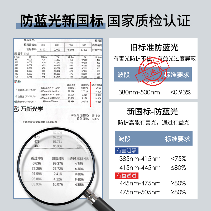 近视眼镜框男款防蓝光辐射可配度数纯钛方框大框银色平光配眼睛女 - 图3