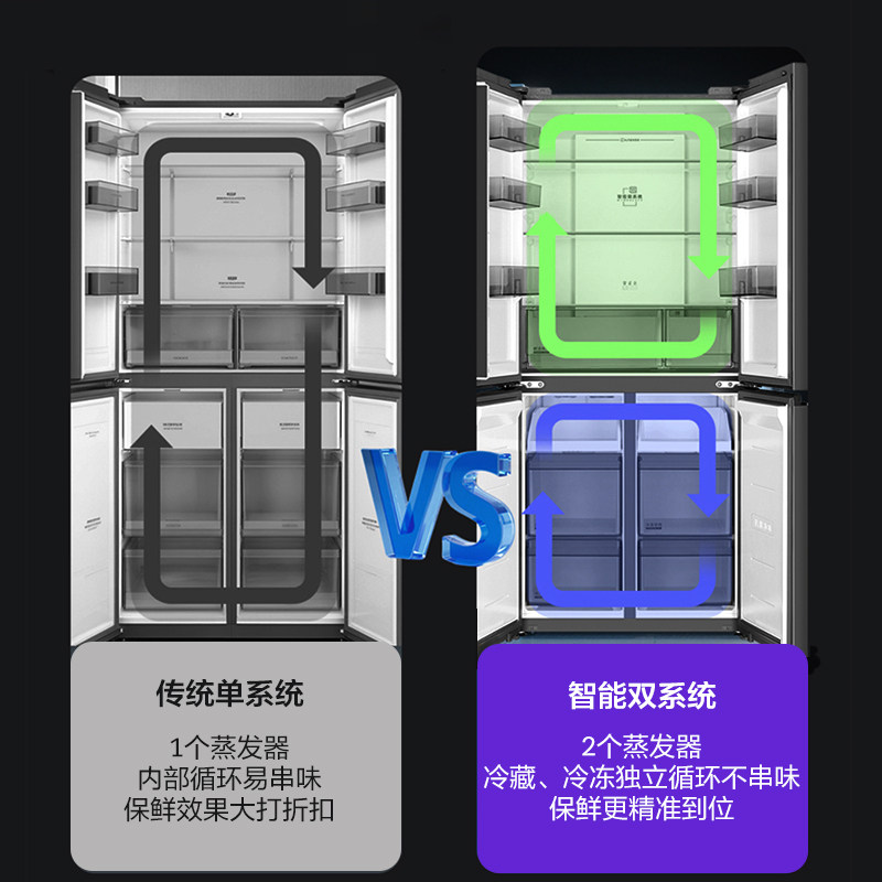 [新品补20%]统帅海尔出品575双系统十字对开门大容量1级风冷冰箱
