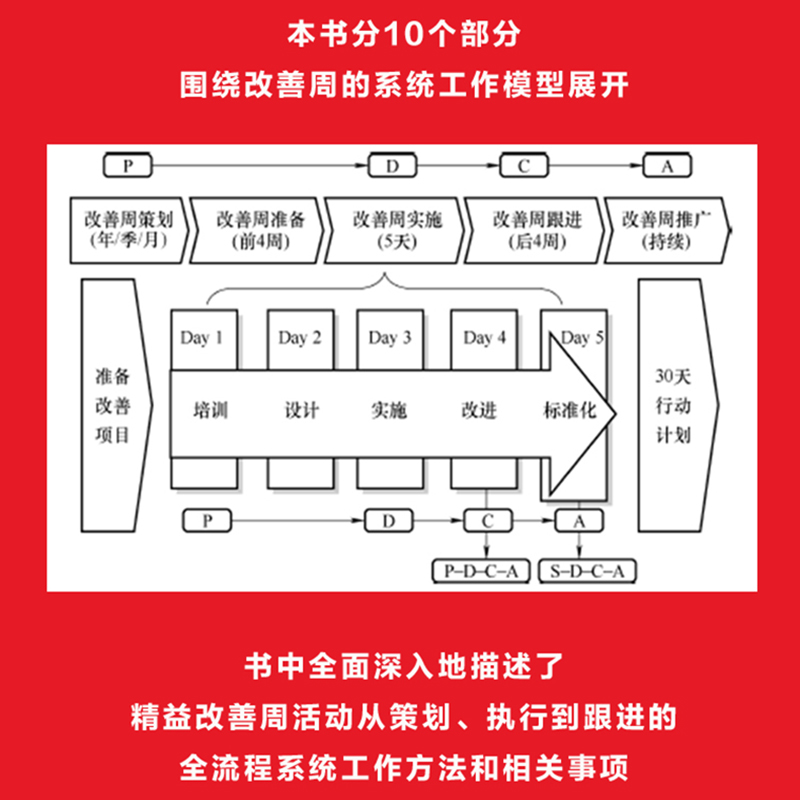 正版包邮精益改善周实战指南余伟辉著 IE机械工业出版社-图1