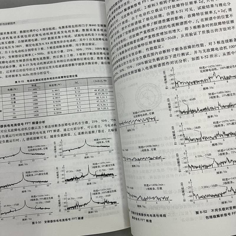 官网正版 电机故障分析与诊断技术 马宏忠 设备故障 频率特性 参数辨识法 模式识别 人工智能 神经网络 绝缘结构 干扰信号 轴承 - 图0