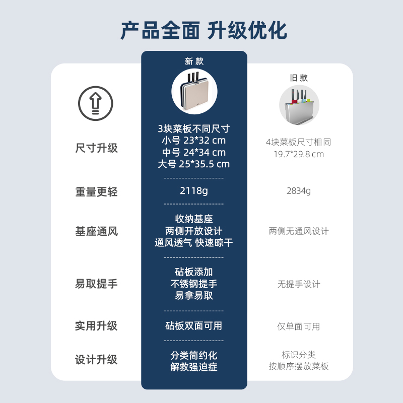 英国JosephJoseph厨房菜板套装分类抗菌砧板带刀送礼 60194-图1