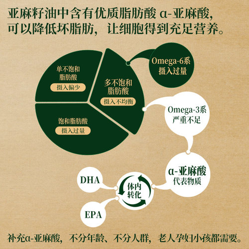 商超同款 亚麻公社特级纯亚麻籽油物理冷压榨热炒食用油内蒙4.15L - 图1