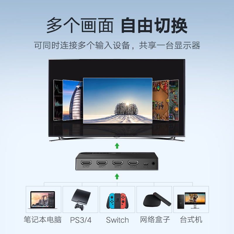 绿联hdmi切换器三进一出音视频电脑信号笔记本投影仪电视屏幕高清4k分屏显示器3/5进1出一分二分配器五进一出