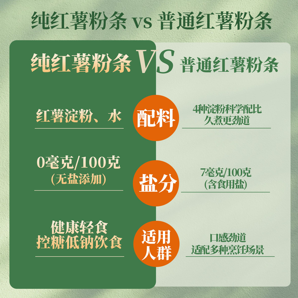 100% pure sweet potato flour 500g 0 additions